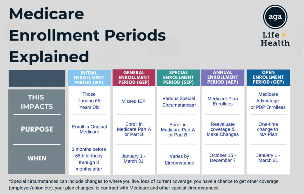 When To Sign Up For Medicare If Still Working A Comprehensive Guide