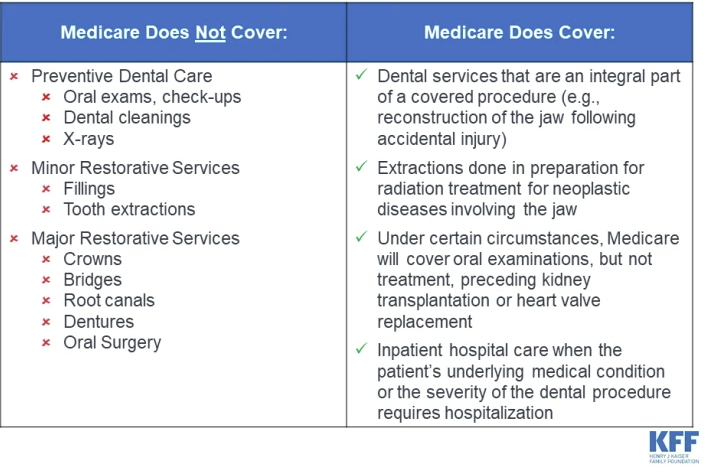 What Original Medicare Covers