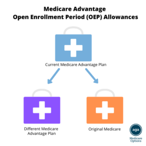 Medicare Advantage OEP Allowances